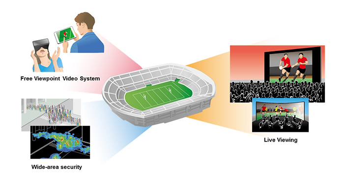 Conceptual image of Canon’s stadium visual solutions