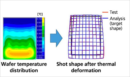 Fig. 3: Wafer temperature and shape after deformation