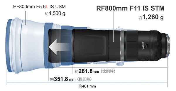 RF 800mm F11 IS STM と従来のEFレンズの比較
