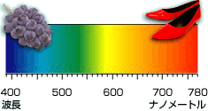 太陽光のスペクトル