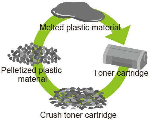 Image of Closed-Loop Recycling