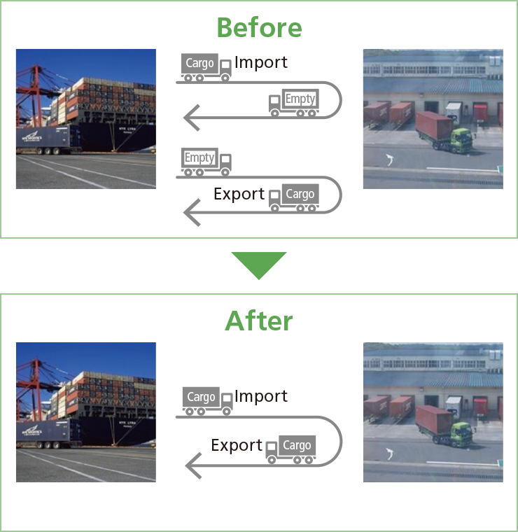Container Round Use