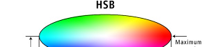 Graph : HSB