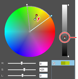 Picture : To stop at the saturation limit: