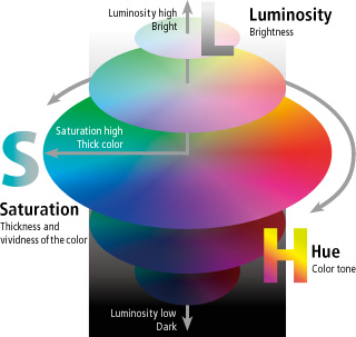 Picture : Freely manipulate the color in the space of Hue, Saturation, and Luminosity