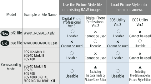 Styled Settings