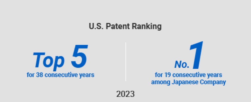 U.S. Patent Ranking for 38 consecutive yearsTOP5 for 18 consecutive years among Japanese Company No.1, in 2023