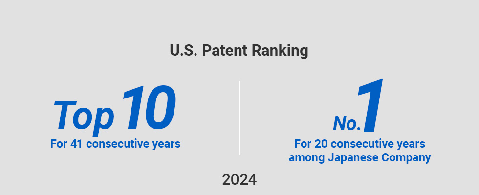 U.S. Patent Ranking for 41 consecutive yearsTOP10 for 20 consecutive years among Japanese Company No.1, in 2024