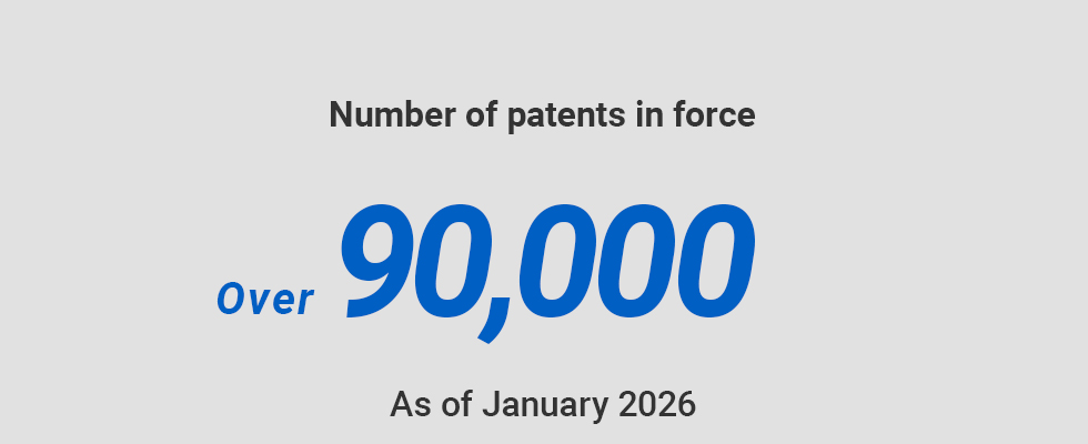 Number of patents in force Over90,000 As of July 2026