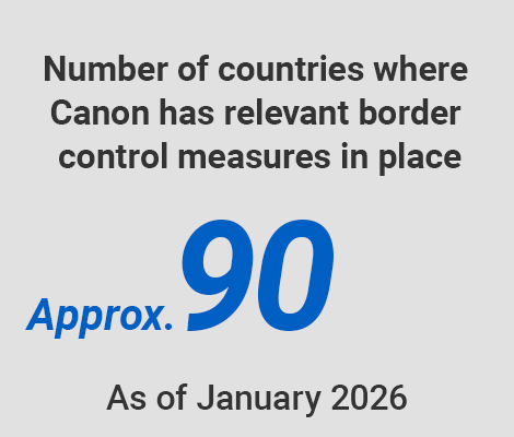 Number of countries where Canon has relevant border control measures in place Approx.90 As of January 2026