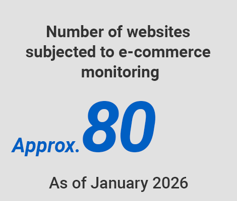 Number of websites subjected to e-commerce monitoring Approx.80 As of January 2026