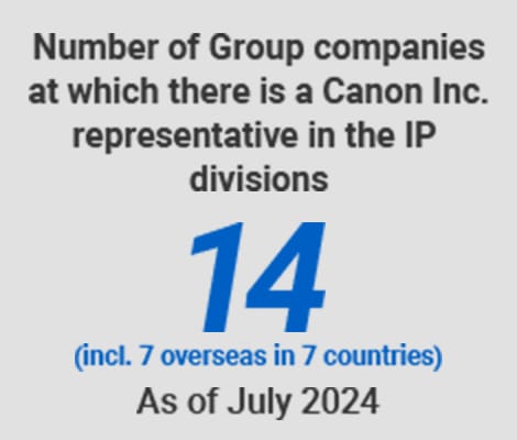 Number of Group companies at which there is a Canon Inc.	representative in the IP divisions 14(incl. 7 overseas in 7 countries) As of July 2024