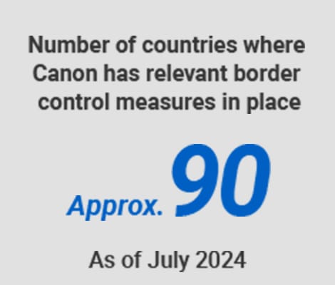 Number of countries where	Canon has relevant border	control measures in place Approx.90 As of July 2024