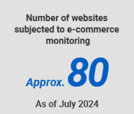 Number of websites subjected to e-commerce monitoring Approx.80 As of July 2024