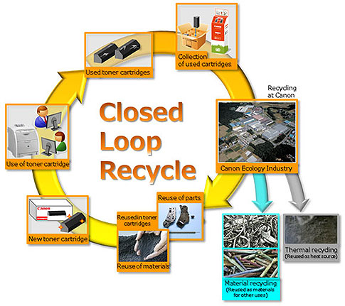 recycling loop closed canon global overview toner