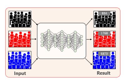 Conceptual diagram of analysis using deep learning