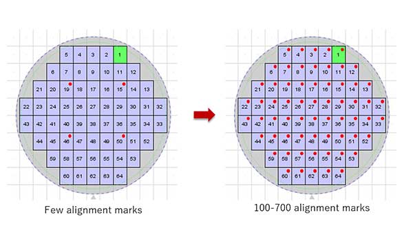 Additional alignment marks (conceptual image)