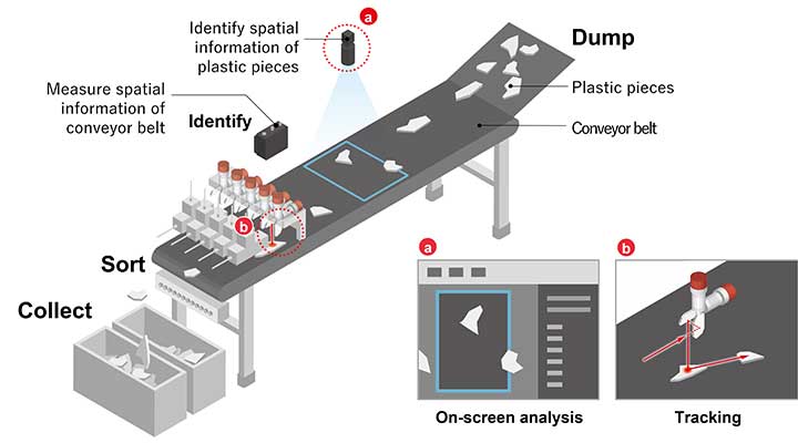 Matter Flowchart: Visual Guide to Classify Matter