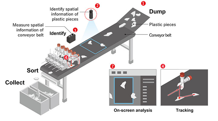 Sorting of plastic pieces through tracking