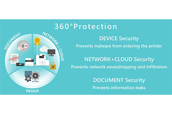 Conceptual image of “360° Protection