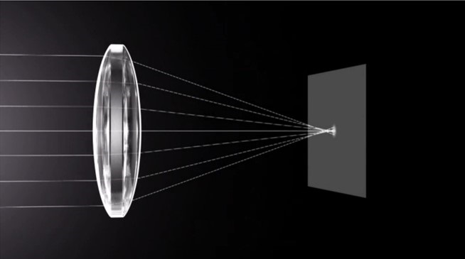 Illustration of spherical aberration