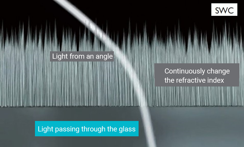 Nano-sized wedges are great for light that's hard to suppress.