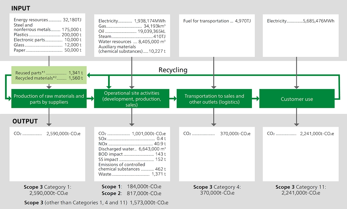 2025 Material Balance