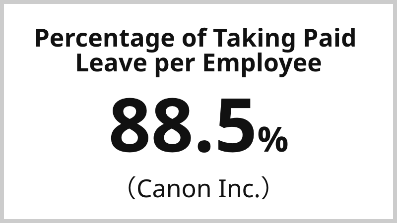 Percentage of Taking Paid Leave per Employee 88.5%