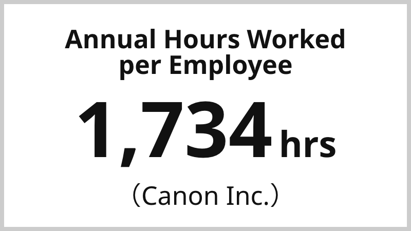 Annual Hours Worked per Employee 1,734hrs