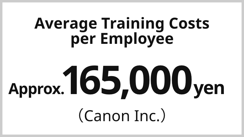 Average Training Costs per Employee Approx. 165,000yen