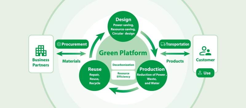 Green Platform