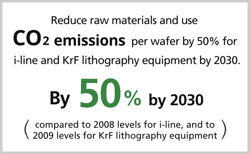 Reduce raw materials and use CO2 emissions per wafer by 50%  for i-line and KrF lithography equipment by 2030. By 50% by 2030(compared to 2008 levels for i-line, and to 2009 levels for KrF lithography equipment)