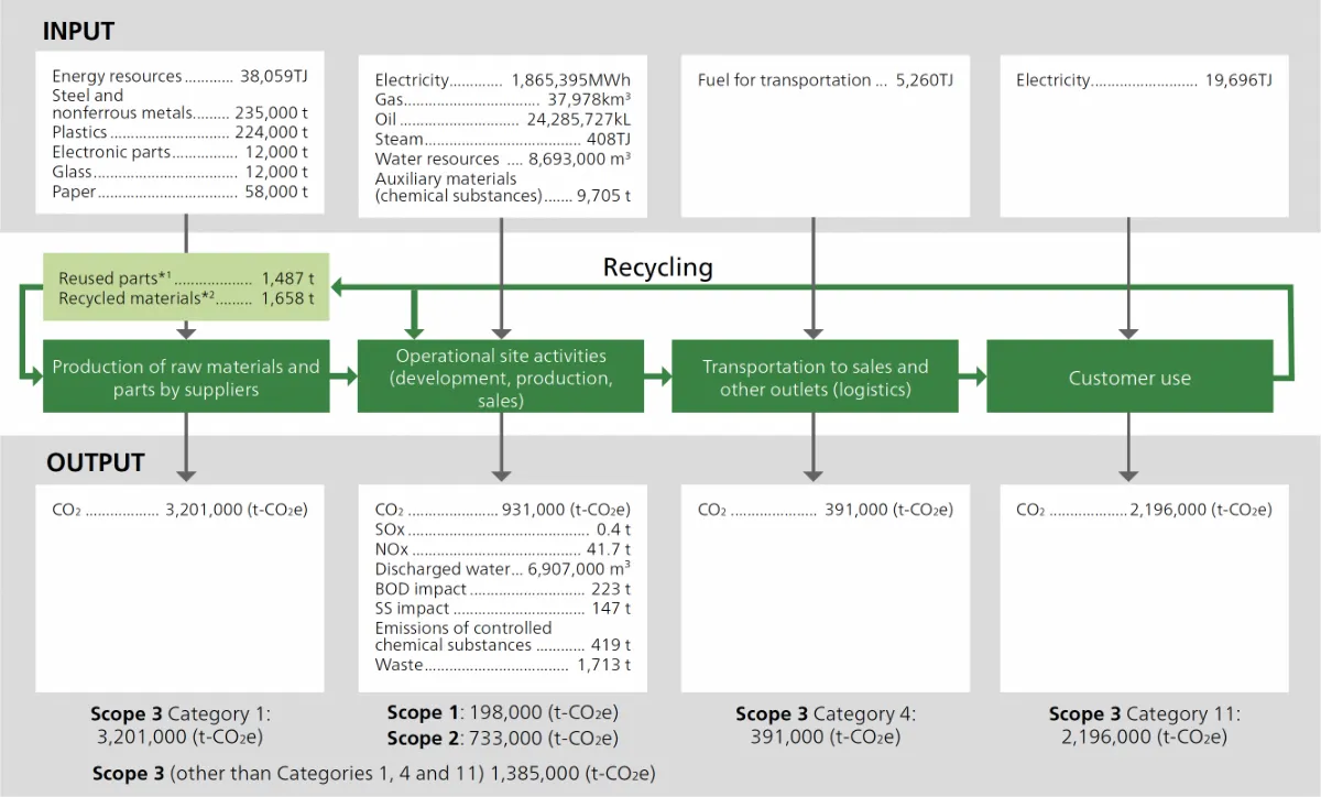 2024 Material Balance