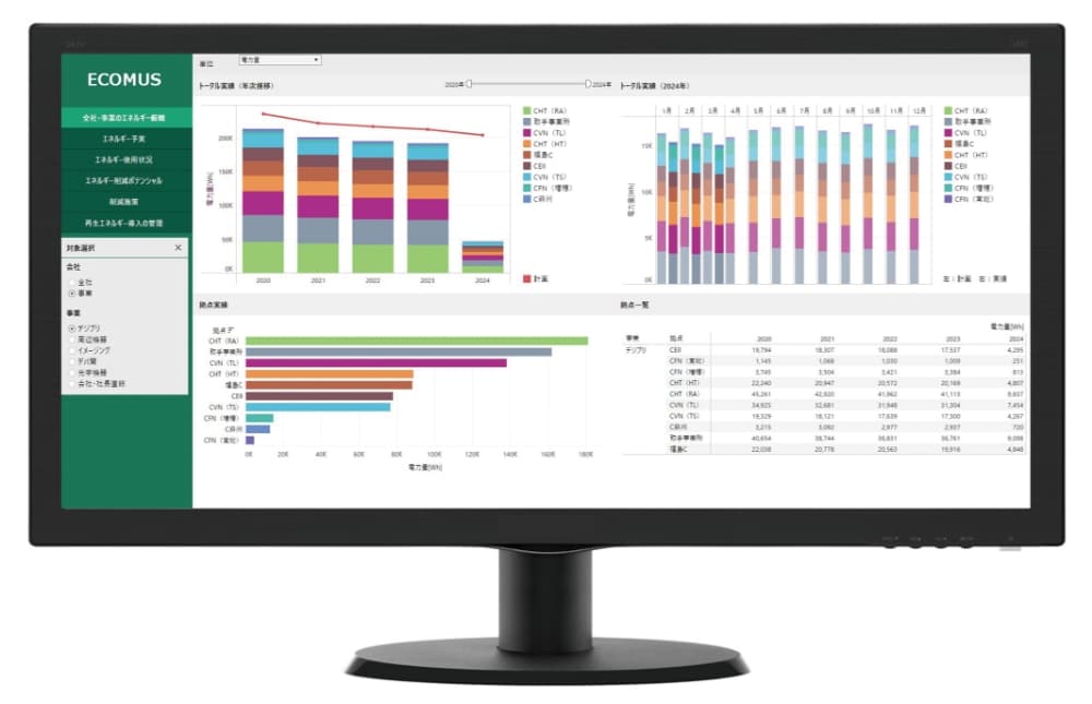 System dashboard used in production GCM
