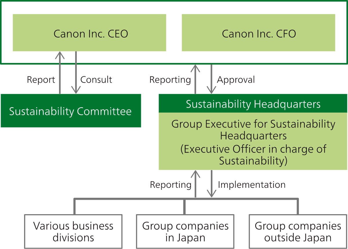 Global Environmental Promotion System