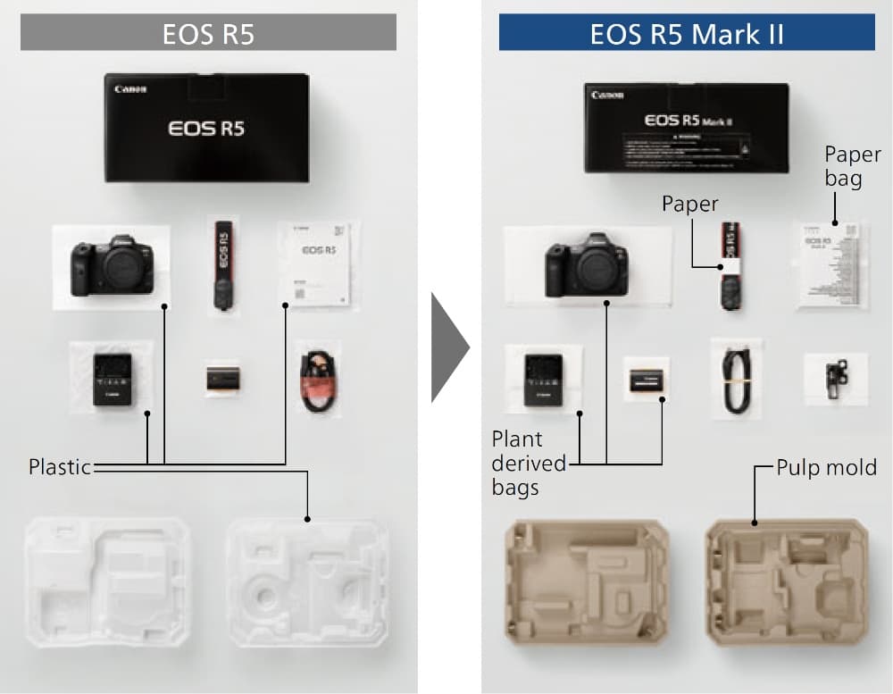 EOS R5 Mark II adopted plant-based non-woven fabric and paper bags, reducing the plastic used in packaging