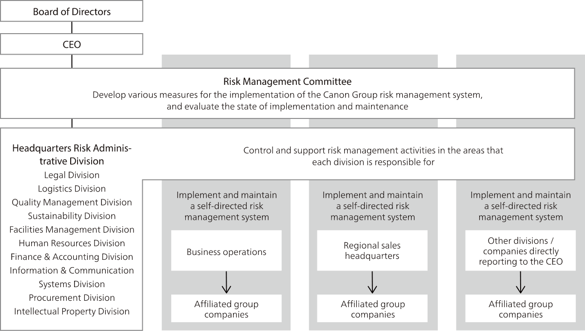 Risk Management System