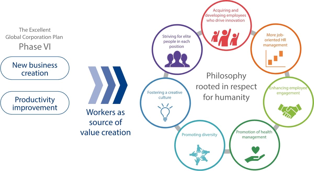 The Excellent Global Corporation Plan Phase VI
