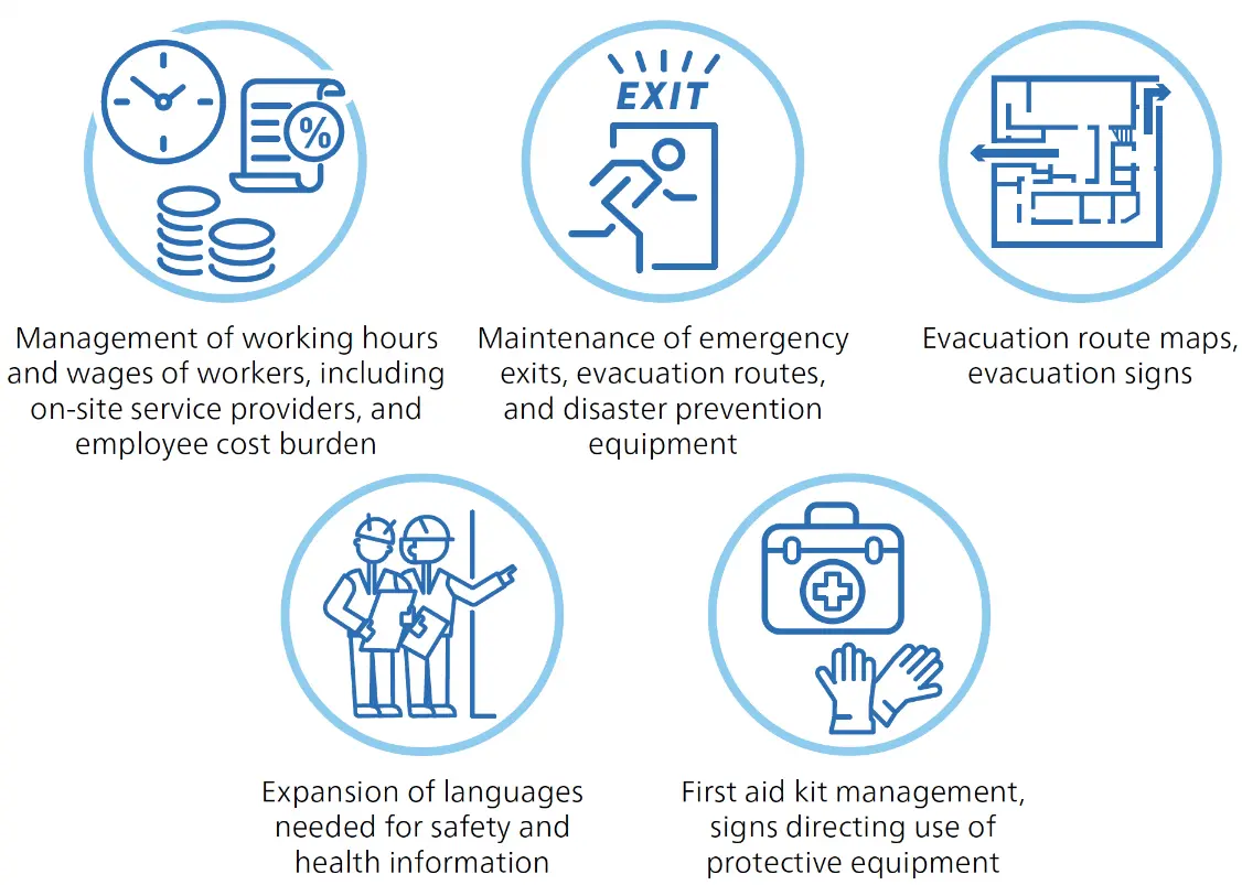 Items Identified and Addressed through the 2024 VAP Audit