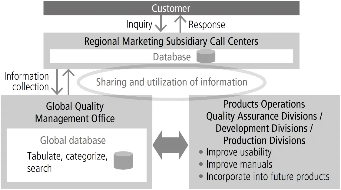 Call Information Collection and Analysis System
