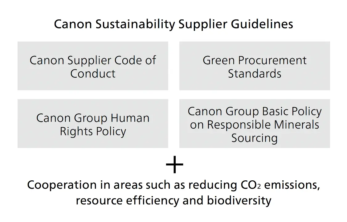 Canon Sustainability Supplier Guidelines