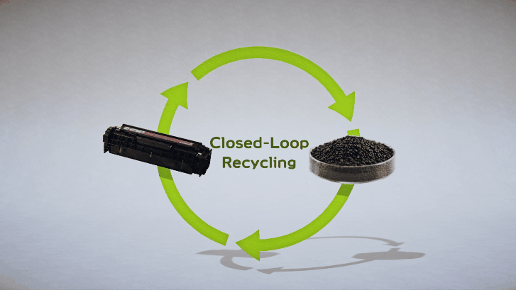 Diagram illustrating closed-loop recycling