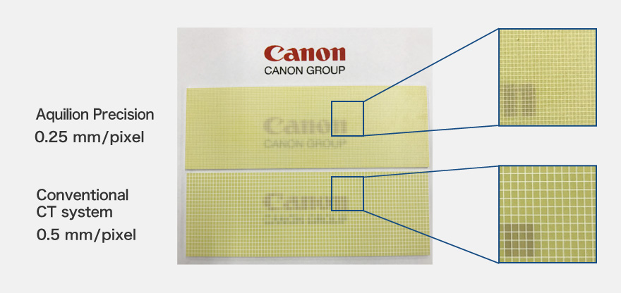 Illustration of comparison of pixel size per pixel using detector samples