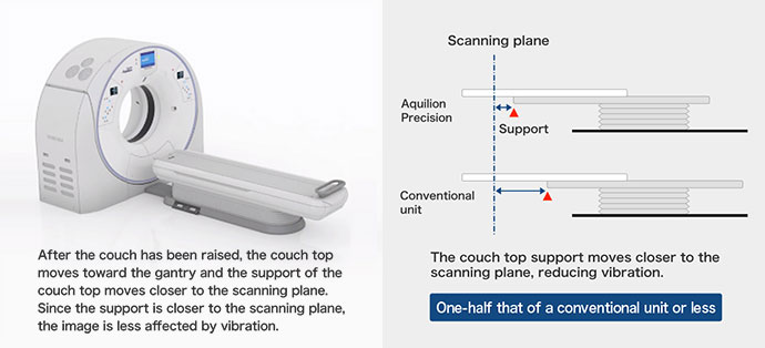 Mechanism for reducing vibration of the couch top during scanning
