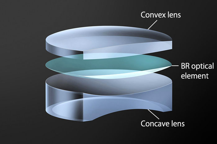 The BR lens structure