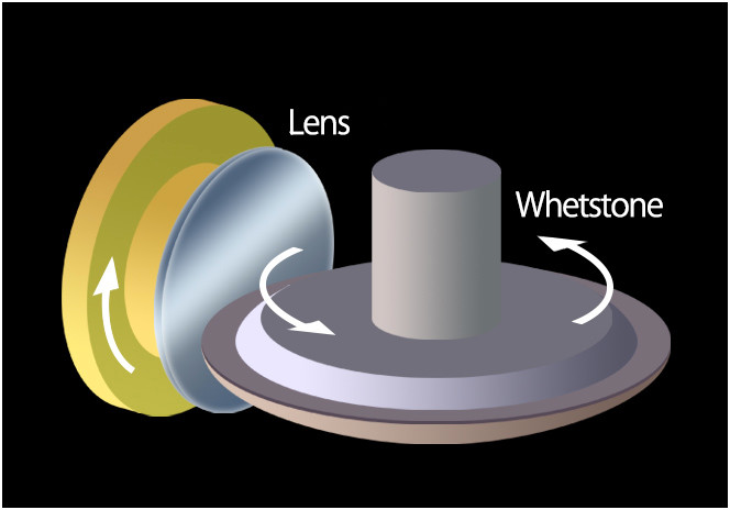 Grinding process used to shape aspherical lenses.
