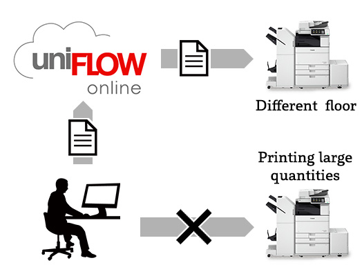 Image of uniFLOW Online
