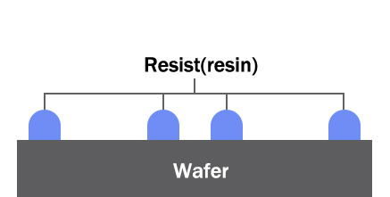 Applying resist using inkjet technology