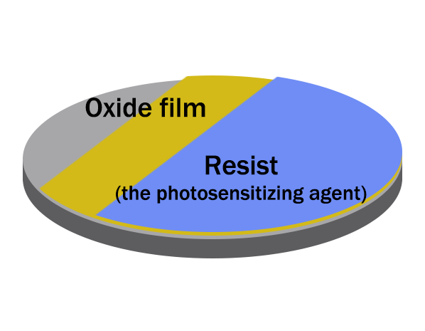 Applying photoresist to the wafer