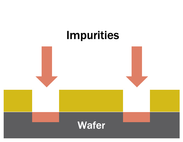 Fabrication of semiconductor devices